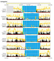 Image result for Actigraphy