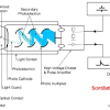 Als szintillationszähler bezeichnet man ein auf der szintillation basierendes messgerät zur bestimmung der energie und der intensität von ionisierender strahlung. 1