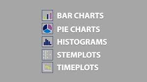 Bar Charts Pie Charts Histograms Stemplots Timeplots 1 2