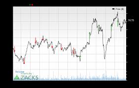 Can Clean Harbors Clh Keep The Earnings Surprise Streak