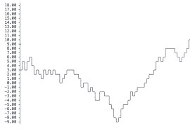 Ascii Art Chart Library With Pure Javascript Asciichart