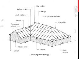 We were originally thinking a hip to match the hip on the other side where the family room is but we now have the attached showing a gable, which we also kind of like. Chapter 5