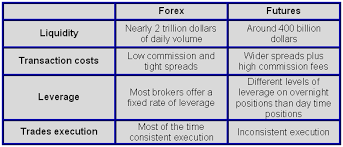 Benefits Of Trading Forex Straightforex