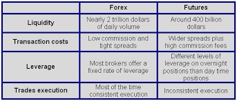 benefits of trading forex straightforex