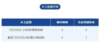 美國lenox hill hospital的robert glatter醫師提到，雖然新冠肺炎最常見的初期症狀是發燒，但實際上仍有許多變數，有些輕症患者甚至只有味覺及嗅覺喪失，但也有患者只是單純 頭暈 頭痛未伴隨任何呼吸道症狀，意即新冠肺炎並沒有特異性症狀可供辨別，再加上變種病毒陸續出現，症狀也. 7xxjcajn8thuwm