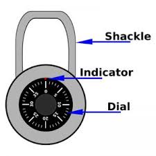 The secret (as dan explains) is in using a shim, much like the ones explained in the handcuffs episode. How To Crack A Master Lock Combination In 10 Steps Art Of Lock Picking