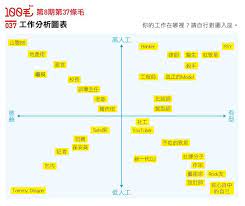 有趣 十字排列deplay資料 design reference infographic map