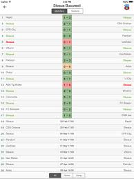 View hundreds of betting predictions from our users, and our expert team, on a daily basis. Livescore For Liga 1 Romania Premium Rezultate Clasament Si Marcatori Apps 148apps