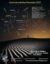 Ni son lágrimas ni son estrellas: Las Perseidas 2021 17 Julio 24 Astrociencias Ecuador Facebook