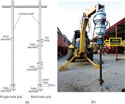 Serviceability Performance Evaluation Of Helical Piles Under