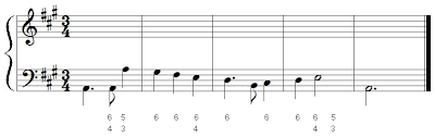 Figured Bass Introduction Music Theory Online