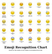 Adorable Emoji Chart Emoji Faces Emoji