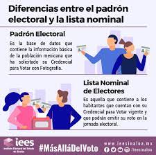 Check spelling or type a new query. Sabias Que Instituto Electoral Del Estado De Sinaloa Facebook