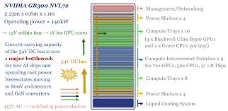 Image result for Green 1990 Houston Light and Power