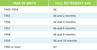 How Does Social Security Work Top Questions Answered