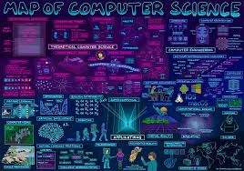 Map Of Computer Science Science Infographics Science Poster Computer Science