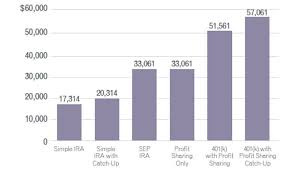 owners only 401 k financial planning retirement