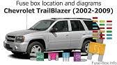 On the i6 engine its located just to the right of the throttle body right on top of the plastic cover hard to miss its 2004 gmc envoy interior fuse box diagram explained wiring. Fuse Box Location And Diagrams Gmc Envoy 2002 2009 Youtube