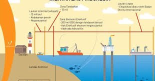 We did not find results for: 3 Pembagian Batas Wilayah Laut Indonesia Dan Penjelasannya Habibullah Al Faruq
