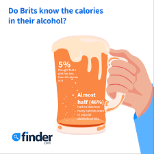 Sep 29, 2020 · but the actual number of calories in vodka depends on the amount of alcohol in the variety that you choose. Calories In Alcohol 3 Charts Comparing The Calories In 20 Drinks