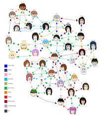 Lotus Diagram For Creative Thinkers Example And Template