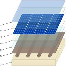 Remember that your pool should be covered as much as possible. Photovoltaic Thermal Hybrid Solar Collector Wikipedia