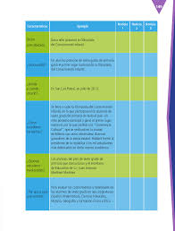 9+ productos, que aparecen en paco el chato grado libro de espanol libro contestado. Escribir Notas Periodisticas Para Publicar Espanol 4to Bloque 5 Apoyo Primaria