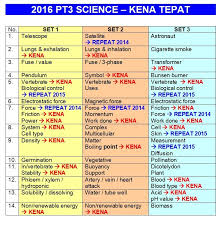 Jadwal ujian kualifikasi lisan program doktor. Contoh Soalan Ujian Lisan Bm Resepi Book F