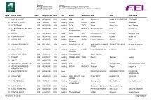 A portion of the celebs are truly honored in that office since they remain at 6 feet or more. Eventing Ranking Wbfsh