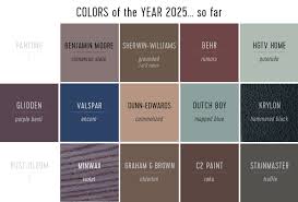 2025 Colours Of The Year A Colour