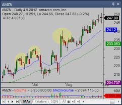 Shooting Star Candlestick Pattern Trading Ideas For Bull And