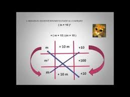 Productos Notables Productos Notables Precalculo Modulo 2