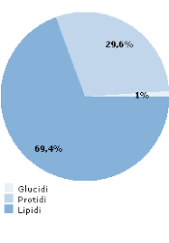 Per chi volesse è possibile scaricare le tabelle delle calorie più avanzata semplicemente cliccando qui. Mozzarella Guida Agli Alimenti