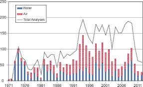 The Low But Uncertain Measured Benefits Of Us Water Quality