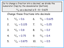 Use our fraction to decimal calculator to convert any fraction to a decimal and to know if it is a terminating or a recurring (repeating) decimal. Recurring Decimals As Fractions Ppt Download