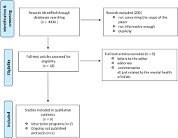 James lacy, mls, is a fact checker and researcher. Mental Health Of Health Care Workers Hcws A Review Of Organizational Interventions Put In Place By Local Institutions To Cope With New Psychosocial Challenges Resulting From Covid 19 Sciencedirect