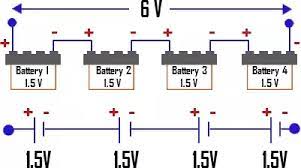 Series adds the voltage of the two batteries together, but keeps the same amperage rating (also in the diagram to the left, we're back to 6 volts, but the amps increase to 20. How To Connect Four Batteries In Series Quora