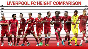 He is 1.82 m (6 ft 0 in) tall and has a body weight of 74 kg. Liverpool Fc Height Comparison 2019 Youtube