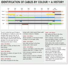 Find solutions to your bathroom wiring diagram question. 88w88a 3 Way Switch Wiring Wiring Diagram Bathroom Fan