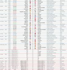 Lihatlah keputusan cabutan secare terperinci dan masa tertentu yang diambil dalam artikel berikut. Layan Bola Jadual Keputusan Euro 2016 Hi Meed Di Sini