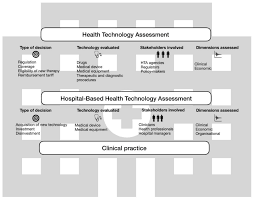When programs conduct strong, practical evaluations on a routine basis, the findings are better position. Sustainability Free Full Text Higher Sustainability And Lower Opportunistic Behaviour In Healthcare A New Framework For Performing Hospital Based Health Technology Assessment