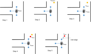 Check spelling or type a new query. Recent Advances In Motion And Behavior Planning Techniques For Software Architecture Of Autonomous Vehicles A State Of The Art Survey Sciencedirect