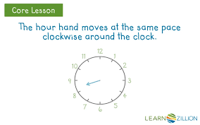 This tell us what the minute is. Lesson Video For Tell Time Using The Hour Hand Learnzillion