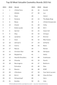 The 50 Most Valuable Cosmetics Brands In 2015 Cosmetics Brands Makeup Companies Makeup Brands