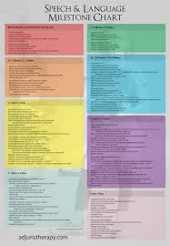 Speech And Language Developmental Milestones Chart Www