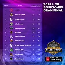 Savage esports is an chilean/argentinean esports organization was created on april 7, 2018 in order to give support and motivation to the competitive scene in south america. Huawei Mobile Challenge Newstar Domino En La Cuarta Fecha Hero Network