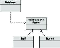 How To Diagram Java Classes With Uml Dummies