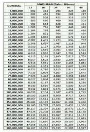 Tabel angsuran amanah yamaha facebook. Tabel Angsuran Pinjaman Bank Bpr Terbaru 2021 Danaasik Com