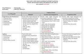 Kisi kisi un sd matematika 2020. Kisi Kisi Usbn Matematika Sd Mi Tahun 2019 2020 Antapedia Com