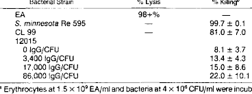 The ea form also can be used to. Killing Of Bacterial Strains By Purified C5 C9 By Using Acid Activation Download Table